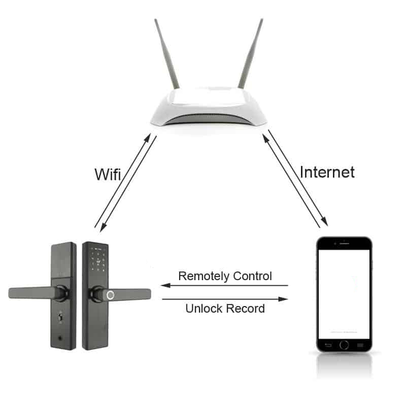 WIFI Smart Lock Electronic Door Lock With Tuya APP / Fingerprint / Smart Card / Password / Key Unlock Digital Door Lock