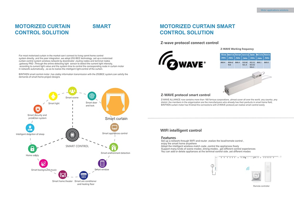 Ewelink Smart Motorized Wifi Curtain Motor With 1.6M -5.2M Electronic Curtain Rail Track Kits Remote Control Alexa Google Home