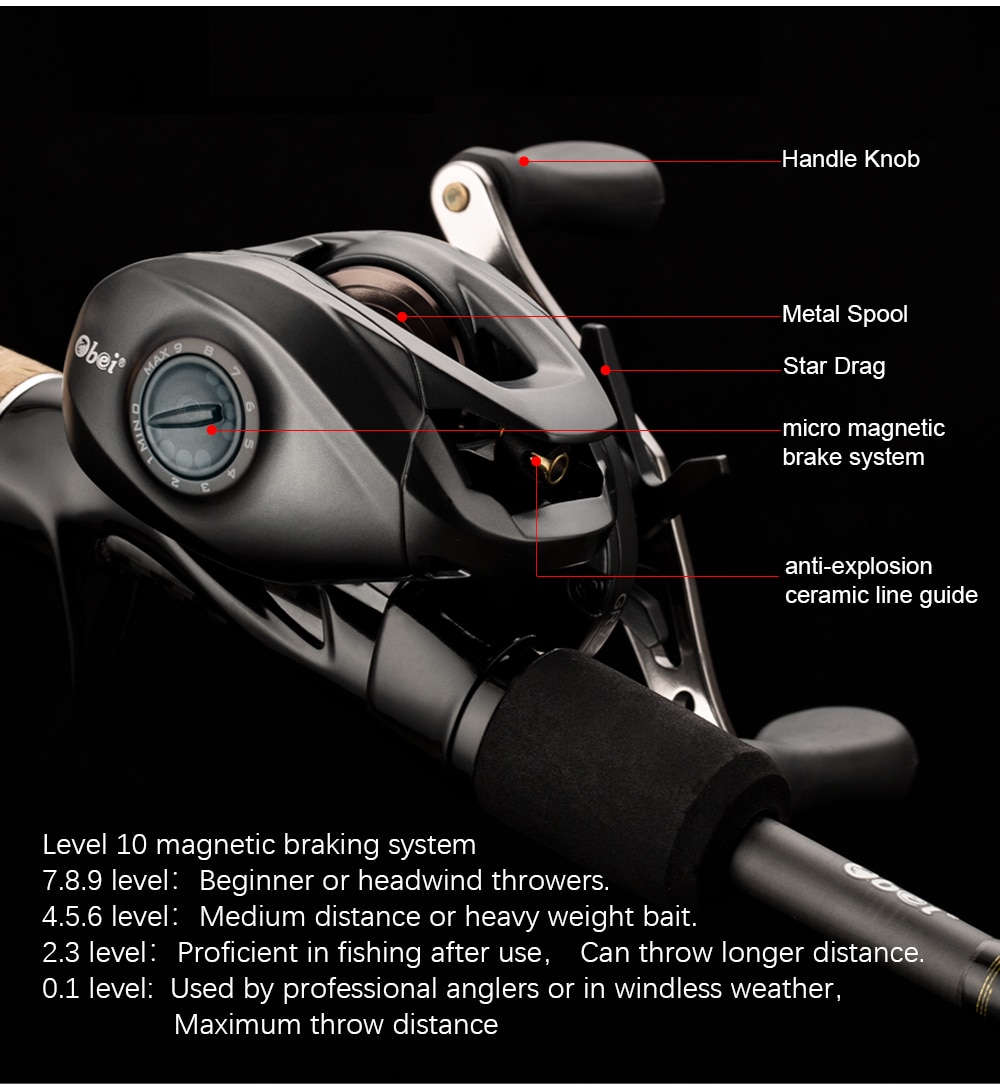 Obei Classic P1 Baitcasting Reel Dual Brake System Reel 8KG Max Drag 7+1 BBs 7.2:1 High Speed Fishing Power fishing Reel