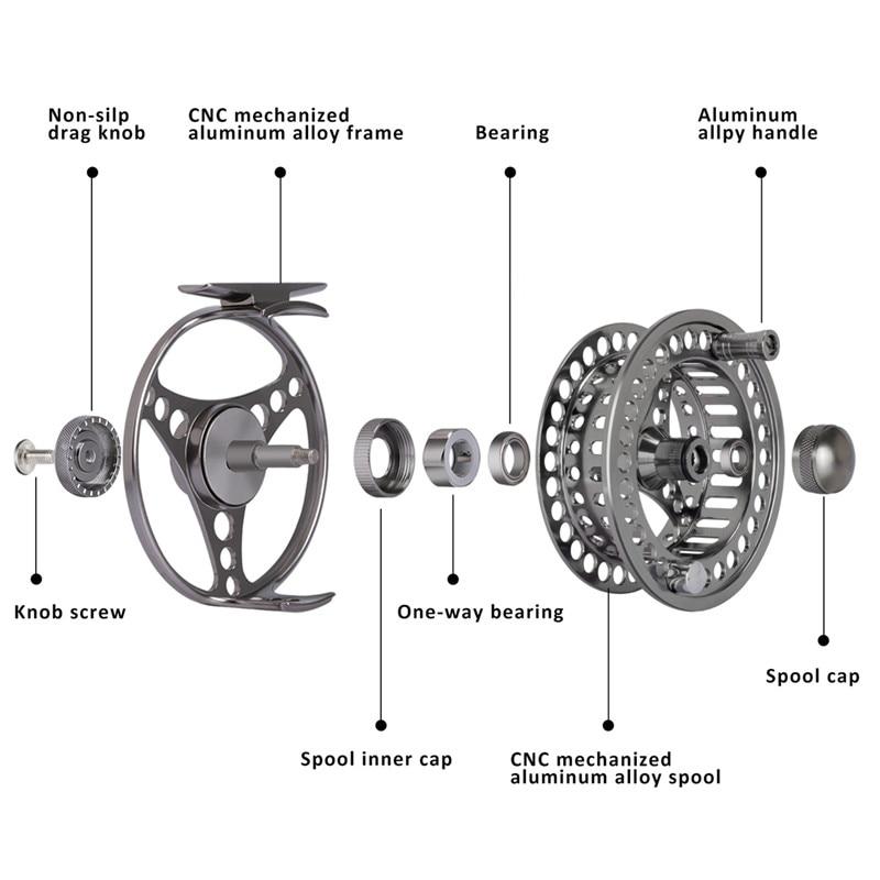 Goture 3/4 5/6 7/8 9/10 WT Fly Fishing Reels CNC-machined Large Arbor Fly Reel 2+1BB 1:1 For Trout Fishing Accessories