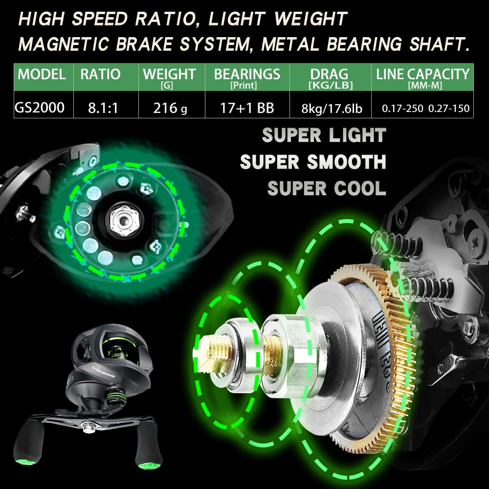 New Baitcasting Reel High Speed 8:1:1 Gear Ratio 17+1BB Fresh Saltwater Magnetic Brake System Ultralight Fishing ReeL 2000 Seri