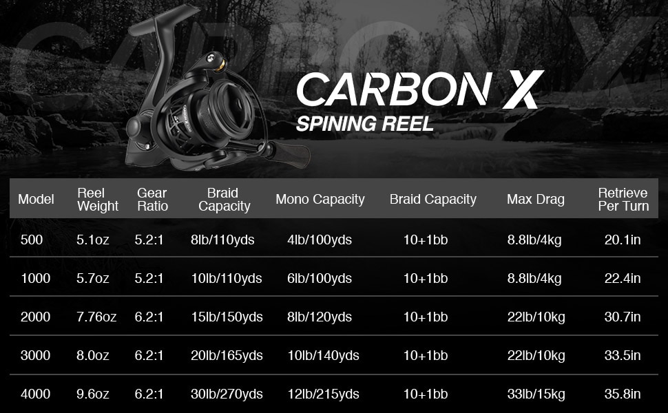 Piscifun Carbon X Spinning Reel Fishing Tackle 5.2:1/6.2:1 Gear Ratio Light to 162g 11BB 15KG Max Drag Saltwater Fishing Reel