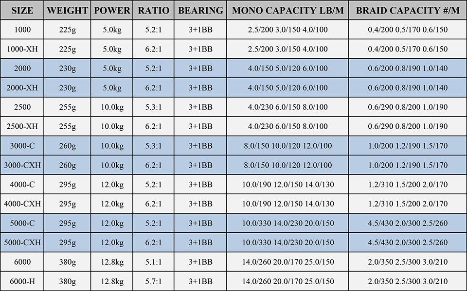 DAIWA Reel CROSSFIRE LT Spinning Fishing Reel 1000-6000 ABS Metail Spool 5-12KG Power Hard Gear Light & Tough Body